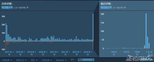 上架8年後遊戲終於火了，奇葩玩法替總統擋槍，網友：鬼才營銷