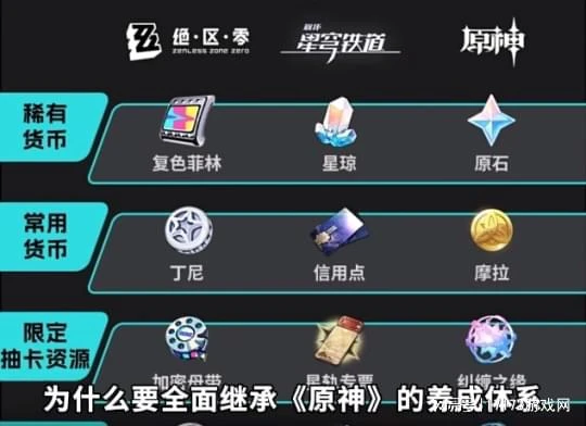 米哈游翻車了？《絕區零》節奏不止，到底哪出問題了？