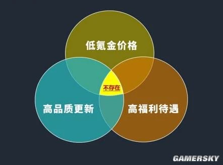 傳統策略不可變？這款新游開拓了啟元like新賽道