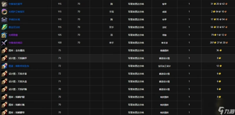 魔獸世界奧爾多聲望需要多少邪能裝備