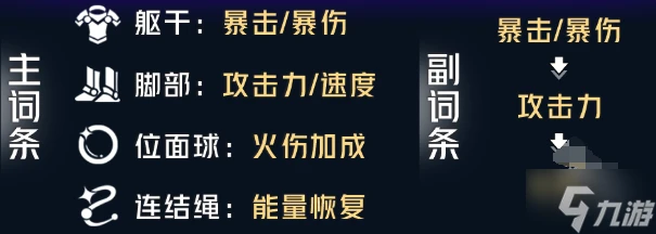 崩壞星穹鐵道托帕遺器怎麼搭配 托帕遺器選擇推薦
