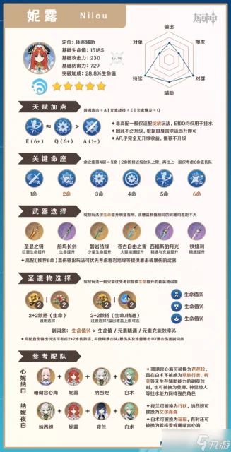 原神 V4.8攻略   妮露攻略·機制 養成 配隊