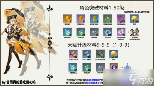 原神 V4.8角色攻略   娜維婭武器聖遺物配隊攻略