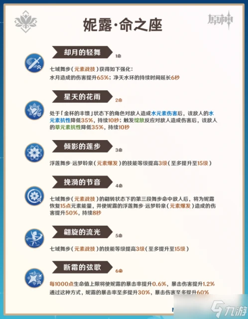 原神 V4.8攻略   妮露攻略·機制 養成 配隊