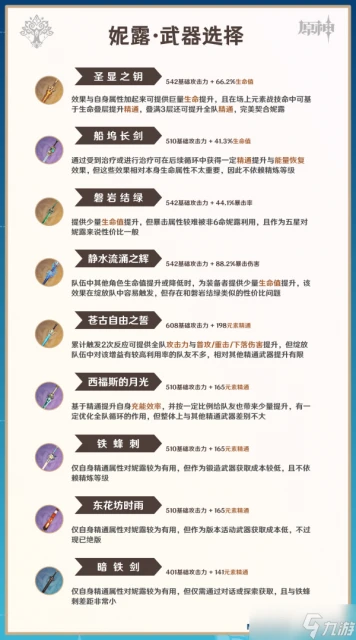 原神 V4.8攻略   妮露攻略·機制 養成 配隊