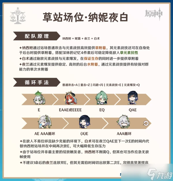 原神 V4.8攻略   妮露攻略·機制 養成 配隊