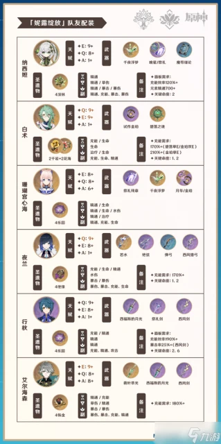原神 V4.8攻略   妮露攻略·機制 養成 配隊