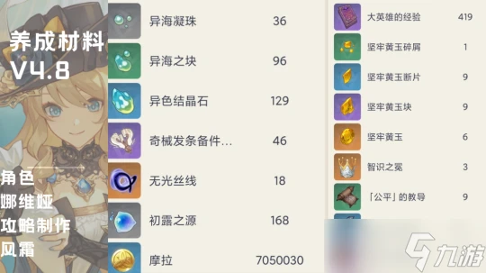 原神 V4.8攻略   飛翔的黃玫瑰——娜維婭全方位角色攻略