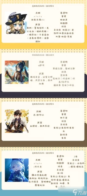 原神 V4.8攻略   飛翔的黃玫瑰——娜維婭全方位角色攻略