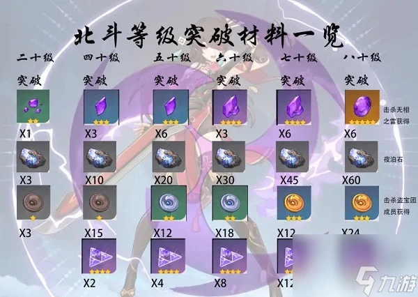 原神北斗天賦材料有什麼 原神北斗天賦材料介紹