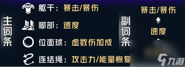 崩壞星穹鐵道真理醫生遺器搭配攻略