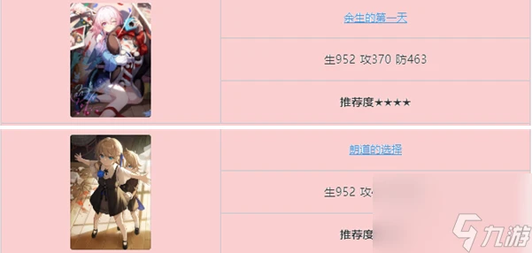 《崩壞星穹鐵道》砂金四星五星光錐搭配推薦