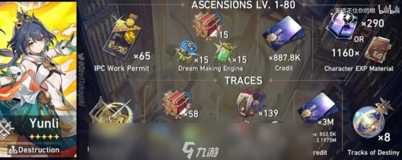 崩壞星穹鐵道雲璃突破養成材料匯總