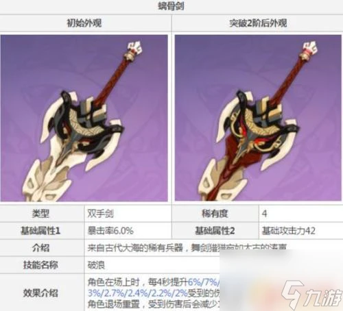 原神迪盧克四星武器排行 原神迪盧克推薦的4星武器有什麼