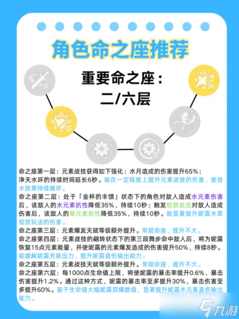原神 V4.8攻略   上半卡池up角色妮露攻略詳解