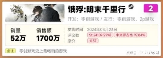 完美世界轉型救星？開放世界新作熱議！《黑神話》預售就賺4個億