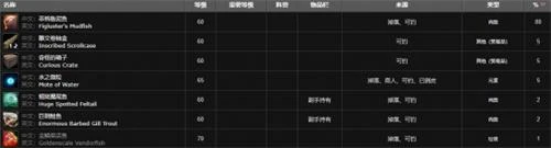 魔獸世界泥魚群怎麼進 泥魚群在哪裡介紹