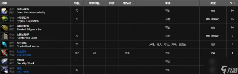 魔獸世界深海巨腹魚群在哪裡介紹