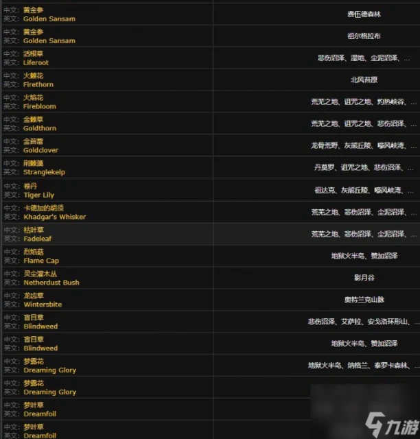 魔獸世界諾森德草藥有什麼 魔獸世界諾森德草藥採集坐標在哪裡攻略