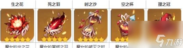 原神瑪薇卡聖遺物搭配攻略