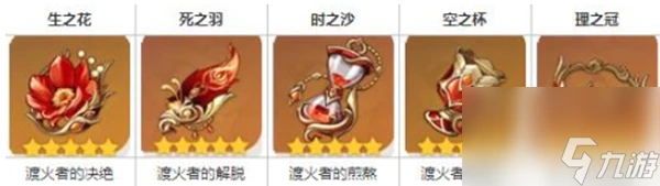 原神瑪薇卡聖遺物搭配攻略