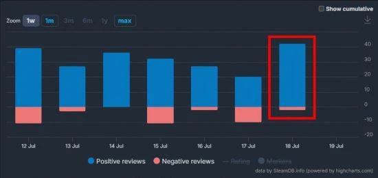 《黑神話：悟空》外的銷售額黑馬 你很可能不知道