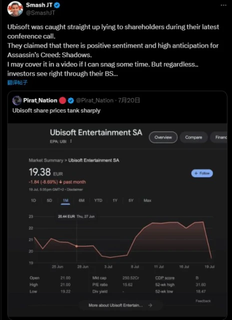 育碧股價暴跌12%!對《AC影》雄心勃勃但股東不信服?