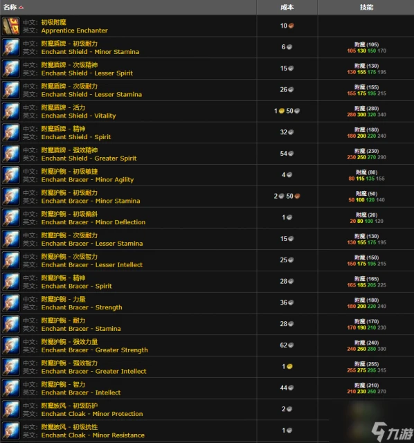 魔獸世界wlk附魔300以後學習在哪裡