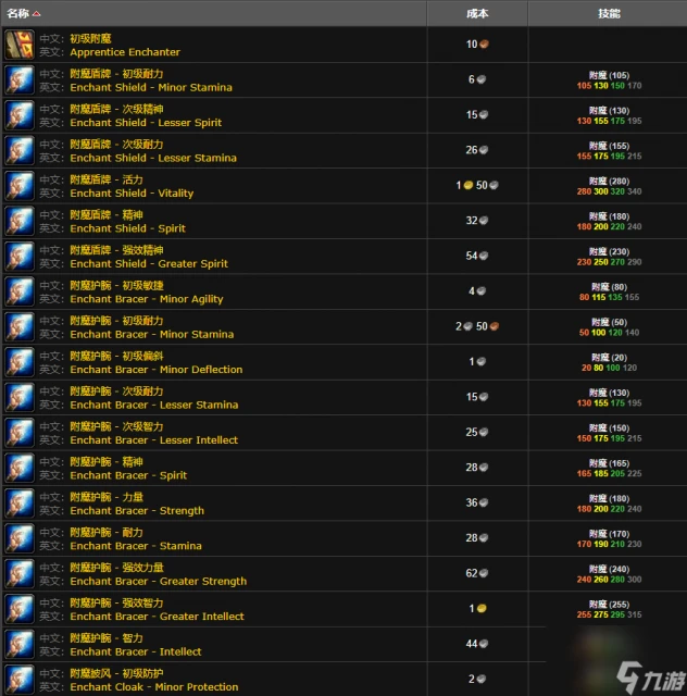 魔獸世界wlk附魔300以後學習在哪裡