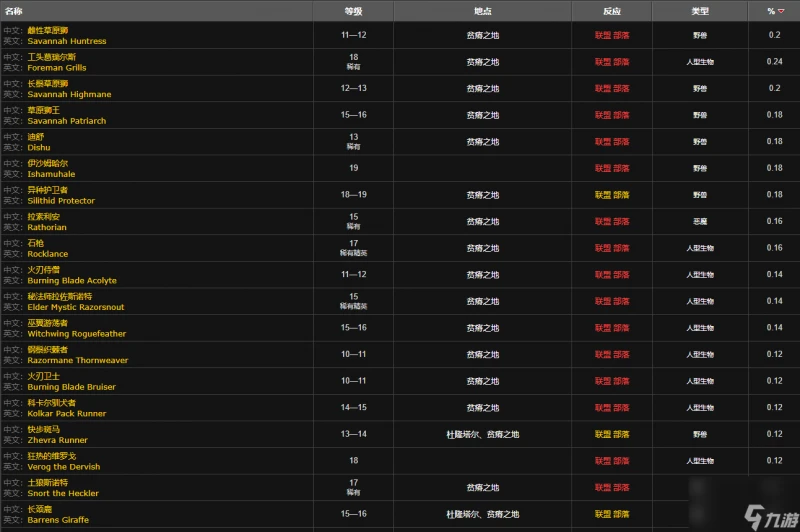 魔獸世界美味風蛇圖紙刷取在哪裡介紹