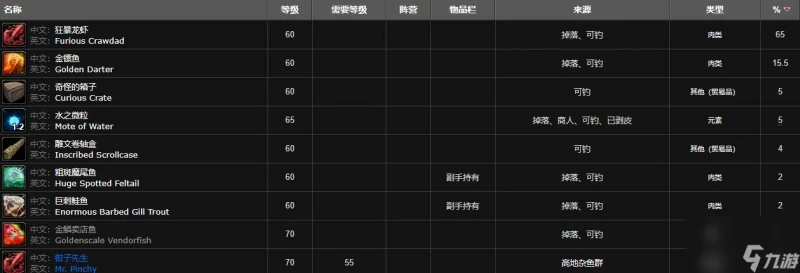 魔獸世界高地雜魚群在哪裡介紹