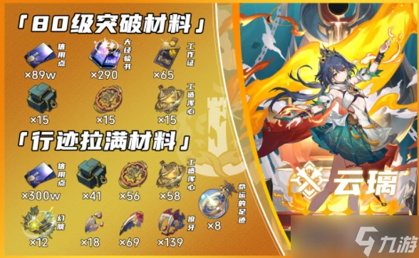 崩壞星穹鐵道雲璃培養材料介紹