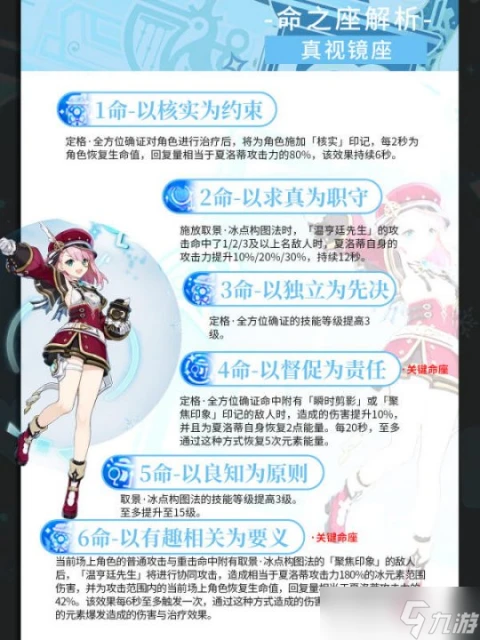 原神 V4.8攻略   夏洛蒂培養攻略