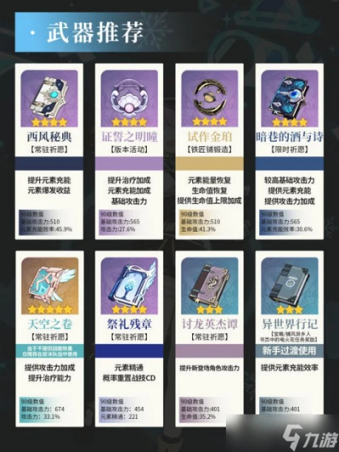 原神 V4.8攻略   夏洛蒂培養攻略