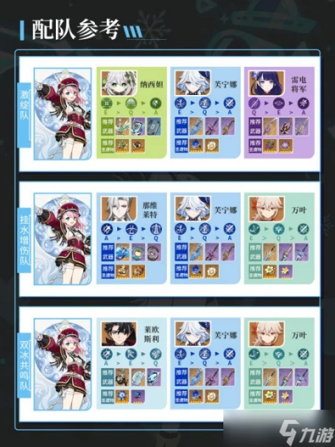 原神 V4.8攻略   夏洛蒂培養攻略