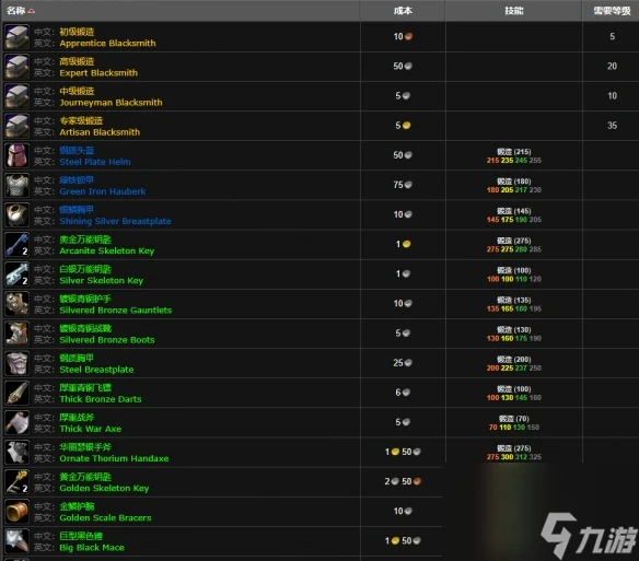 魔獸世界wlk鍛造300以後學習在哪裡在哪