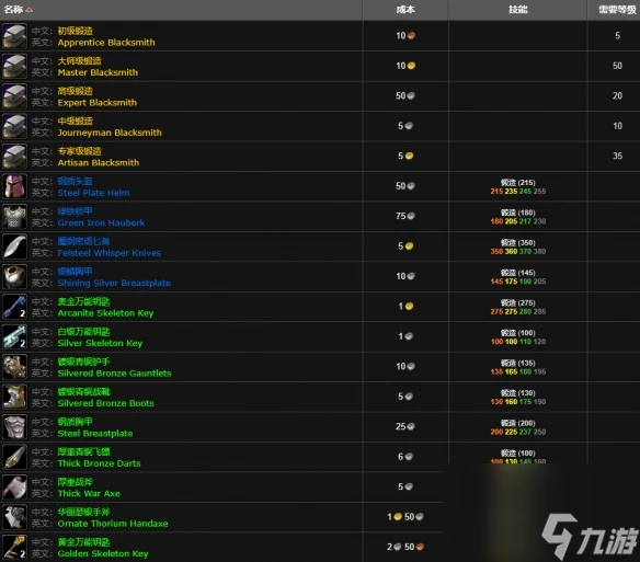 魔獸世界wlk鍛造300以後學習在哪裡在哪