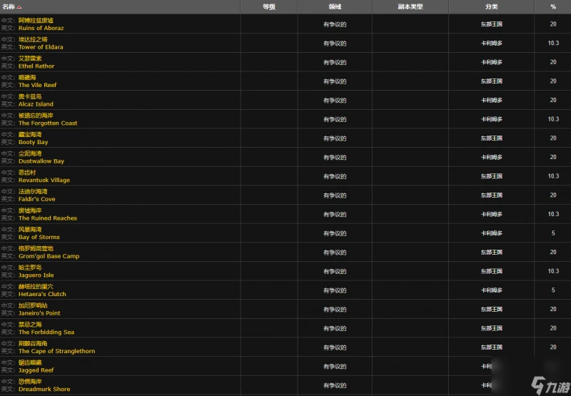 魔獸世界wlk斑點黃尾魚垂釣在哪裡