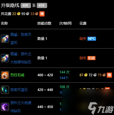 魔獸世界wlk珠寶400-450最省材料攻略