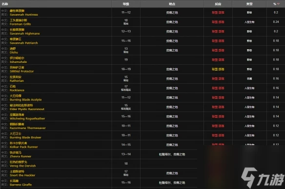 魔獸世界美味風蛇圖紙刷取在哪裡