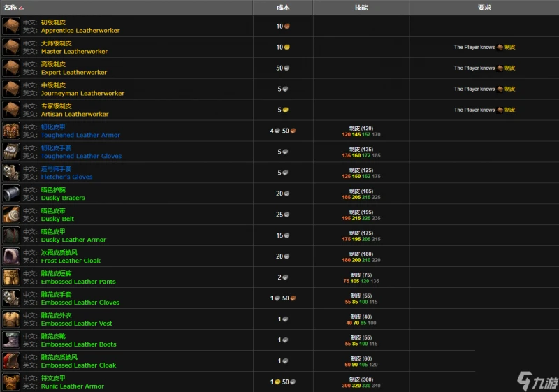 魔獸世界wlk制皮300以後學習在哪裡