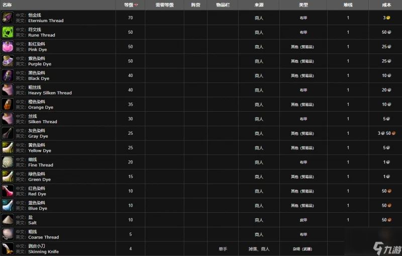 魔獸世界wlk制皮300以後學習在哪裡