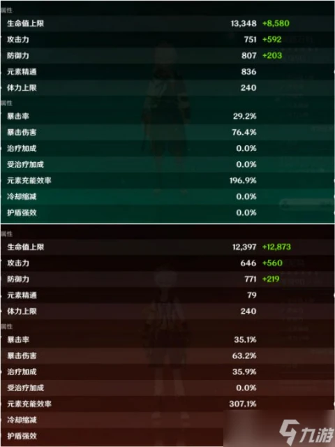 原神 是不是小看你了 一金成本羅莎莉亞融化隊到底有多快