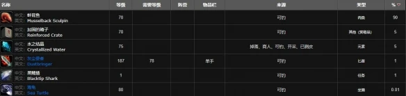 魔獸世界蚌背魚釣點在哪裡在哪