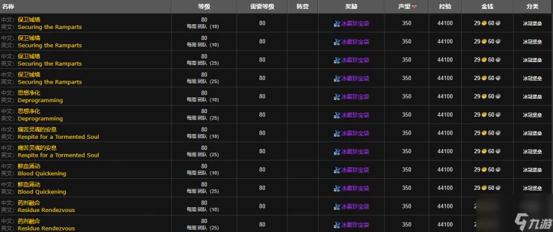 魔獸世界wlk灰燼審判軍聲望刷取攻略