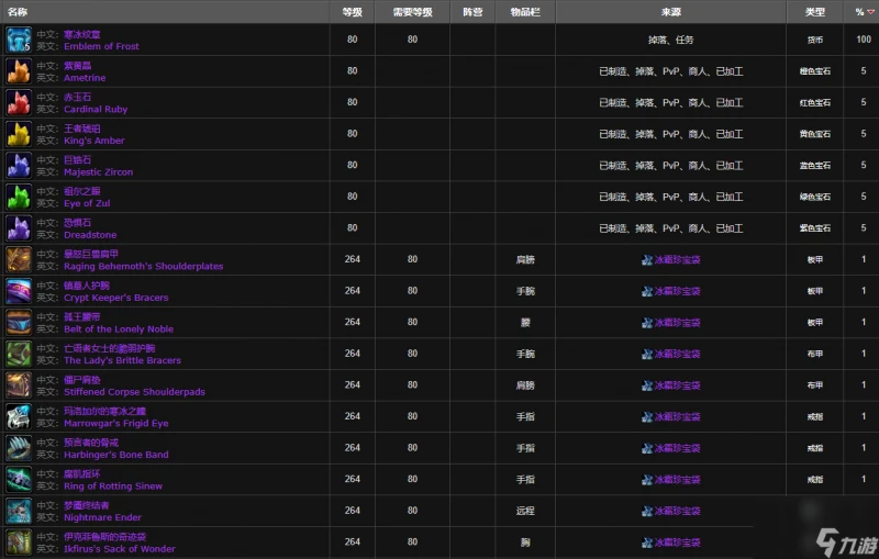 魔獸世界wlk灰燼審判軍聲望刷取攻略