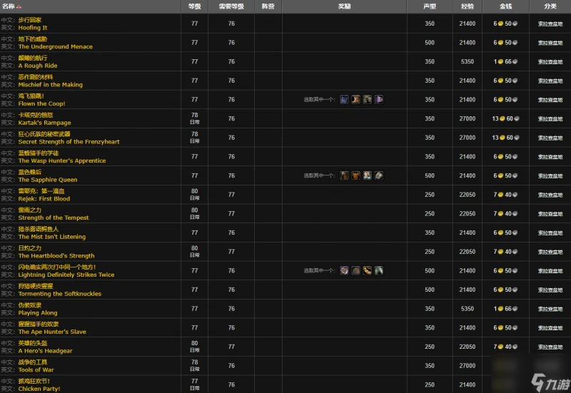魔獸世界wlk狂心氏族聲望刷取攻略