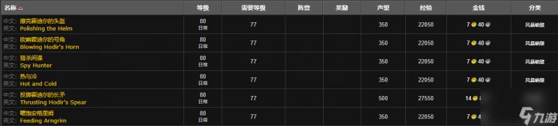 魔獸世界wlk霍迪爾之子聲望刷取攻略