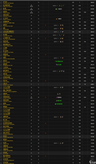 魔獸世界wlk棘齒城聲望刷取攻略
