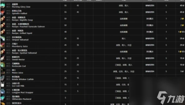 《魔獸世界》wlk斑點黃尾魚配方在哪購買